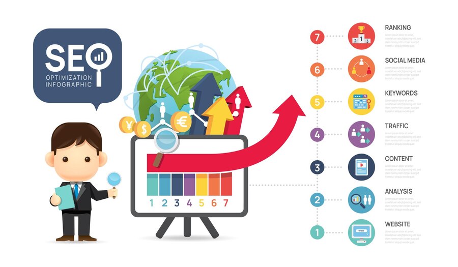SEO For ECommerce